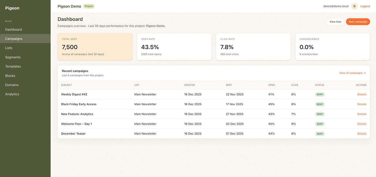 Dashboard Preview
